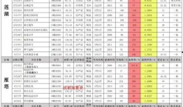 魔法觉醒9最新爆料视频,揭秘全新爆料，神秘魔法世界即将展开